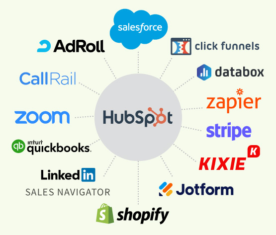 hubspot-diagram-555x473 (1)